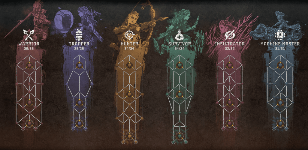 horizon forbidden west skills horizon forbidden west skills tree