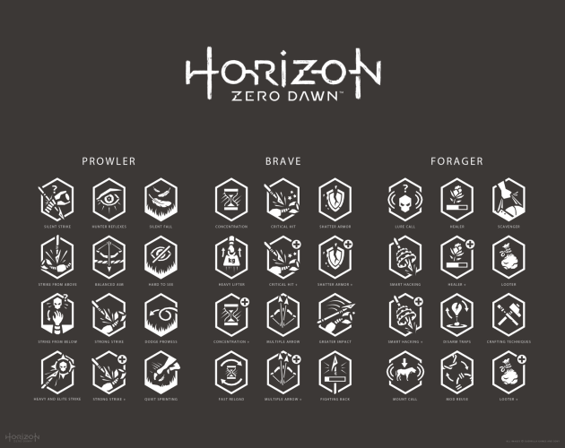 horizon zero dawn skills horizon zero dawn skill tree