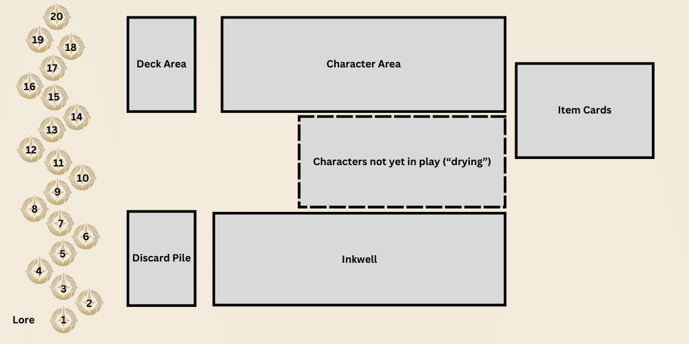 lorcana trading card game board layout